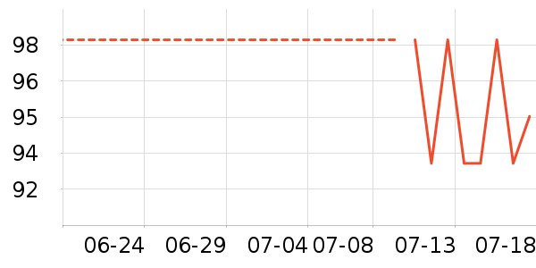 ���������Ѿ���ʷ�۸�