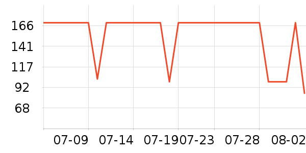 ���Ƕ����˶�����ʷ�۸�