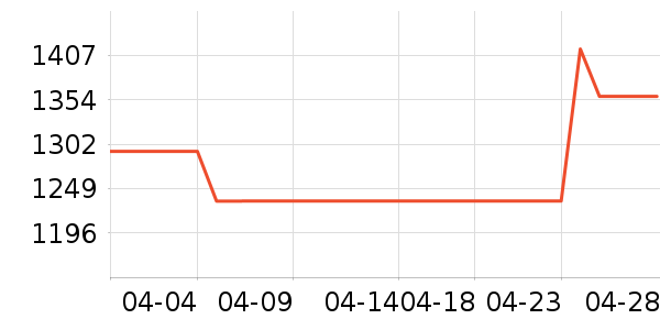 ��ά������ʷ�۸�