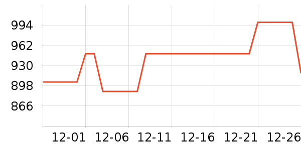 vivo�ֻ���ʷ�۸�