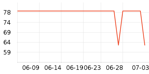 ACKDCS�٤����ʷ�۸�