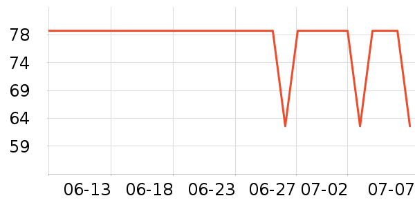 ACKDCS�٤����ʷ�۸�