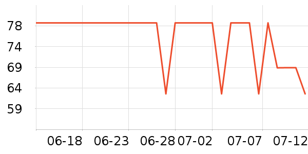 ACKDCS�٤����ʷ�۸�