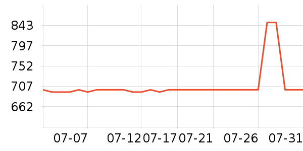 ��̬���ֻ������/��������ʷ�۸�