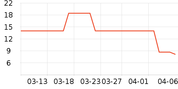 ��ֻ�������/������ʷ�۸�