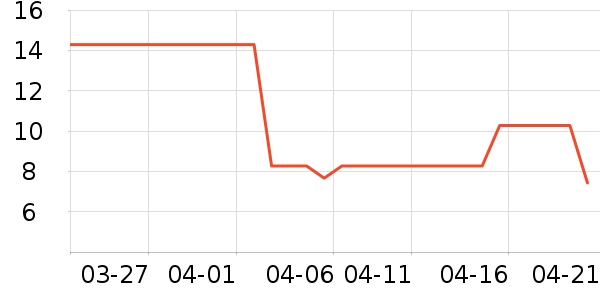 ��ֻ�������/������ʷ�۸�