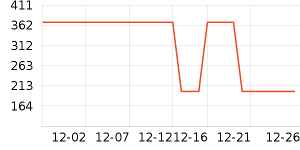 DAVE��BELLA��ͯ���޷���ʷ�۸�