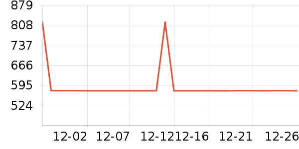 ����˹�¹���ʷ�۸�