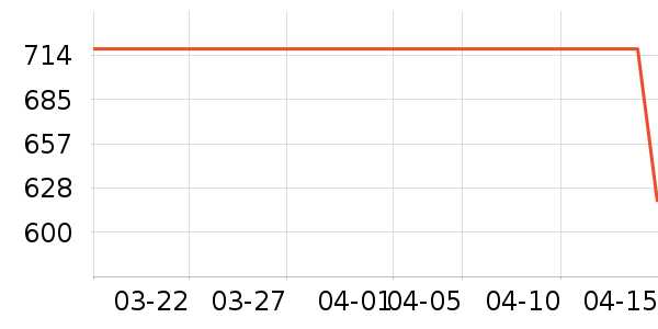 �Խ�����ʷ�۸�