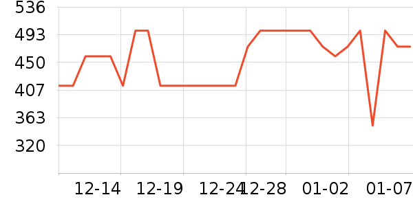 ���׶�������ʷ�۸�