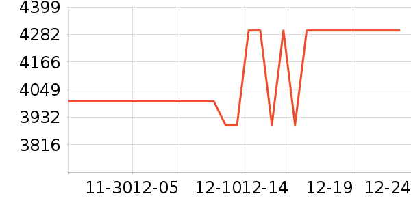 ���ŵ�����ʷ�۸�