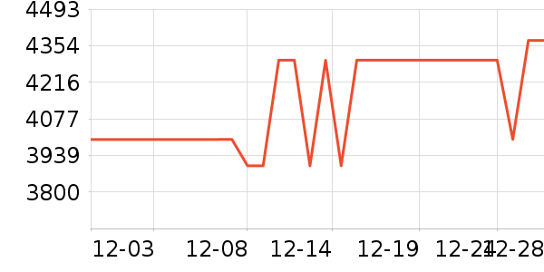 ���ŵ�����ʷ�۸�