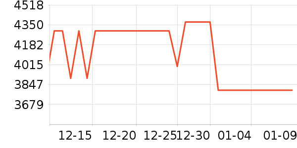 ���ŵ�����ʷ�۸�