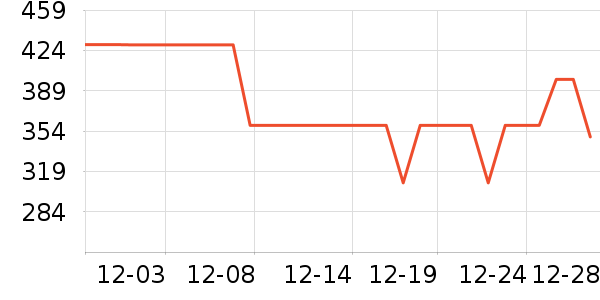 ��˹�˶�Ь��ʷ�۸�