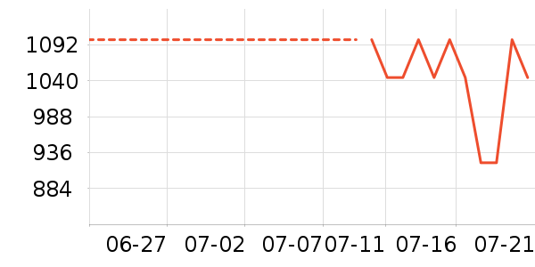 ������T����ʷ�۸�