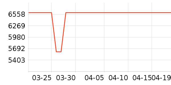 ����������ʷ�۸�