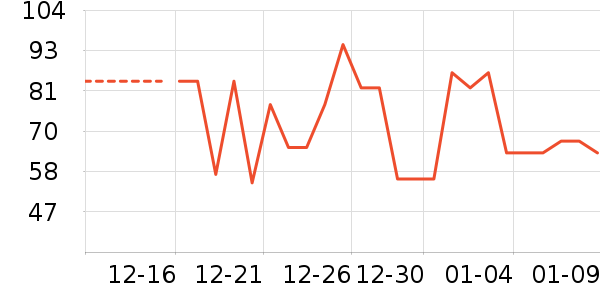 ��������ʷ�۸�