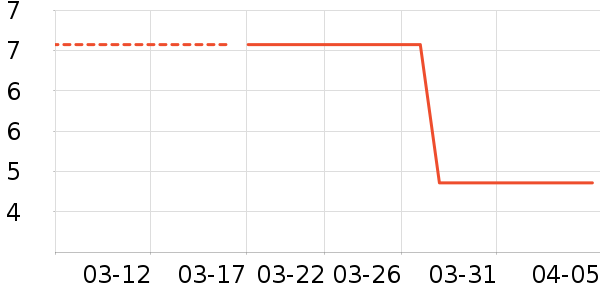 LED����ʷ�۸�