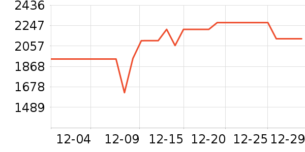 ���������ʷ�۸�