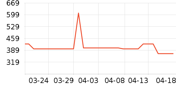 ˮ�Ǵ�Ʒ���� ��ʷ�۸�