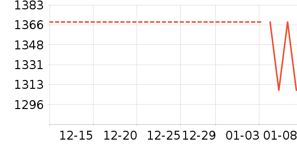 �����ֱ���ʷ�۸�