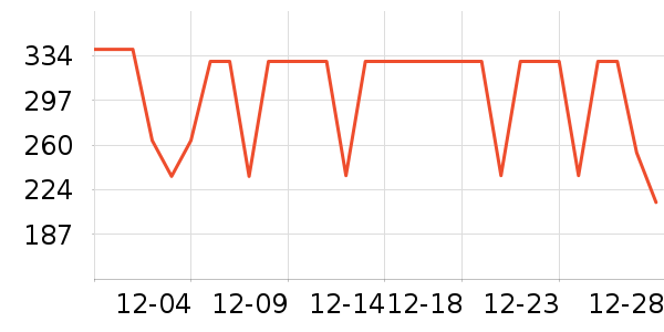 COCO BELLA��֯��ʷ�۸�