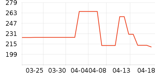 ë��ƽ�沿������ʷ�۸�