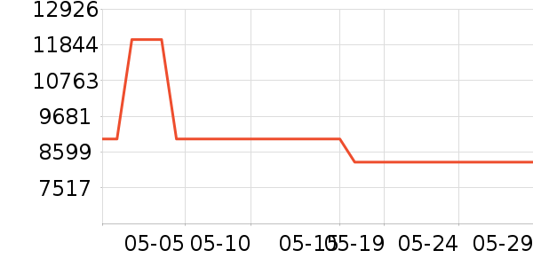 �����������ʷ�۸�