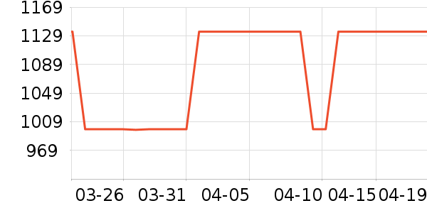 SNIDELȹ����ʷ�۸�