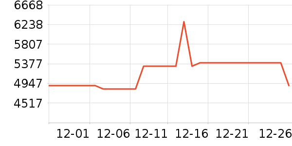 ���������ʷ�۸�