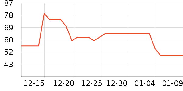 ���껨��/��������ʷ�۸�