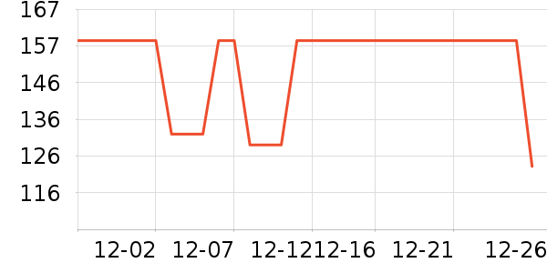 ����ŷŮʽ������ʷ�۸�