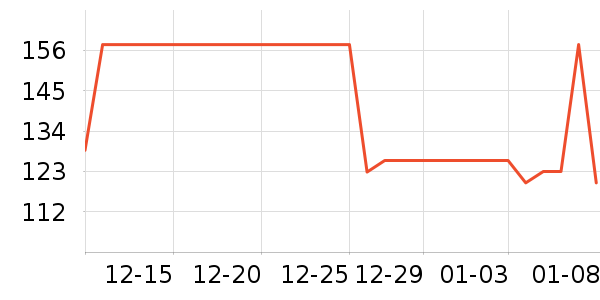 ����ŷŮʽ������ʷ�۸�