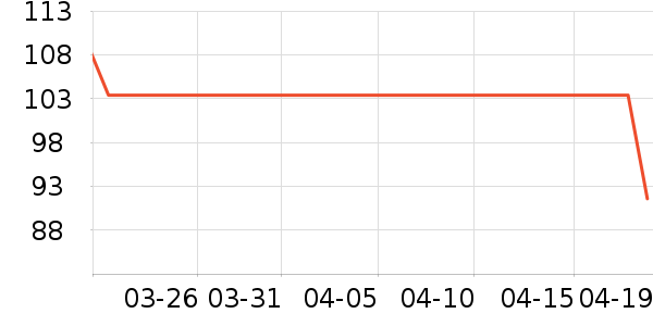 �ϼ��˴�Ʒ���� ��ʷ�۸�