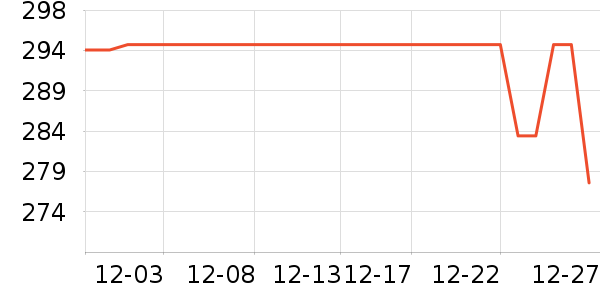 ����װ�ε���ʷ�۸�