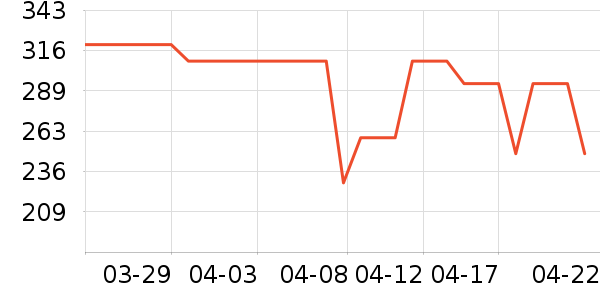 �Ϳ��˶�Ь��ʷ�۸�