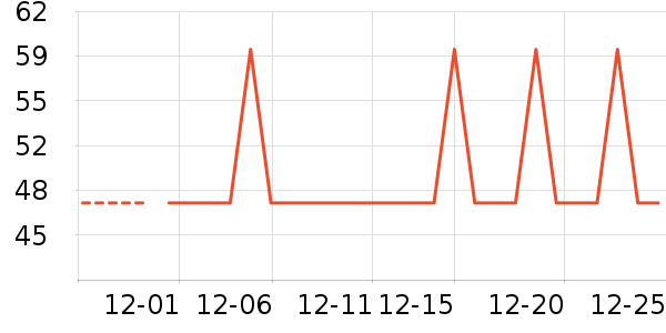 �����ʷ�۸�