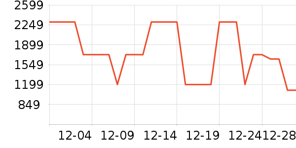 �Ÿ�����޷���ʷ�۸�