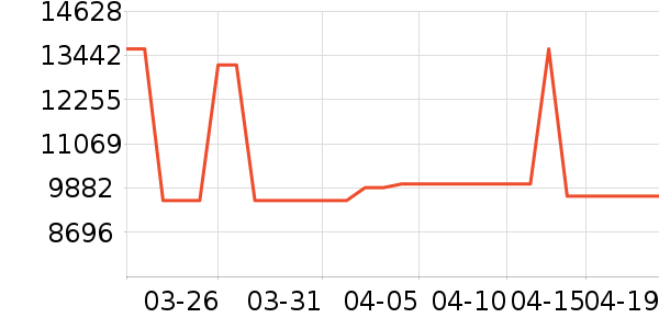 8H����ʷ�۸�