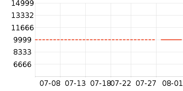 ��ҫ�ֻ���ʷ�۸�