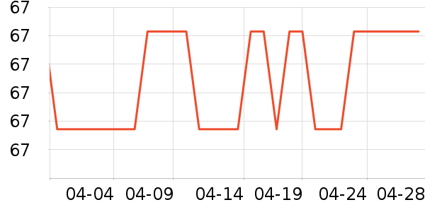 PUSUMEDEŮʽT����ʷ�۸�
