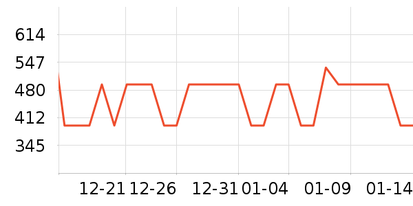 ��ʽPolo����ʷ�۸�