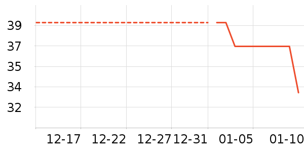 �����˶����������ʷ�۸�