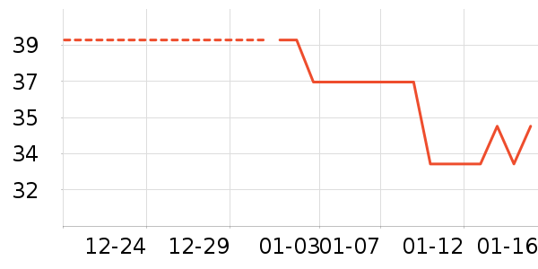 �����˶����������ʷ�۸�