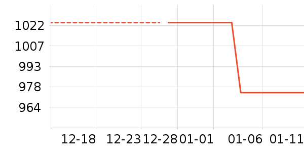 Ůʽ��������ʷ�۸�