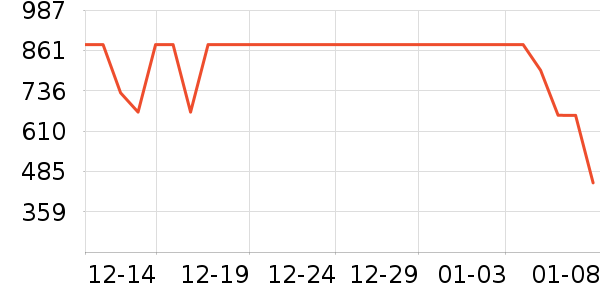 ��˾��Ůʽ���޷���ʷ�۸�