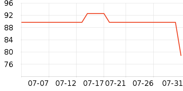 լС���ķ��ı���ʷ�۸�