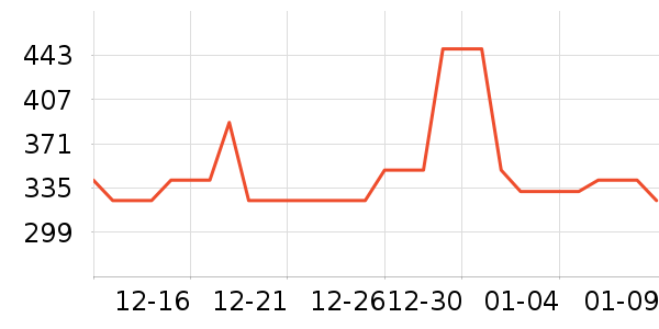 ˪ɽ����������ʷ�۸�