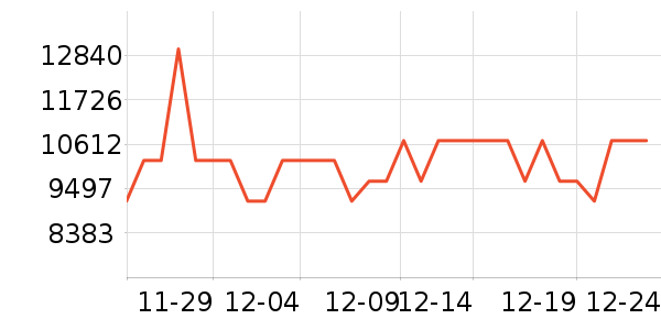 Vidda������ʷ�۸�