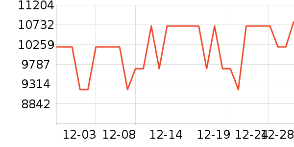 Vidda������ʷ�۸�